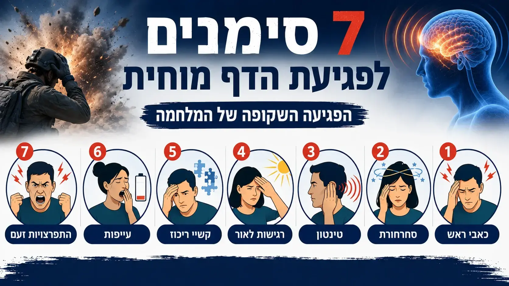 הסימנים לפגיעת הדף מוחית הסימנים לפגיעת הדף מוחית