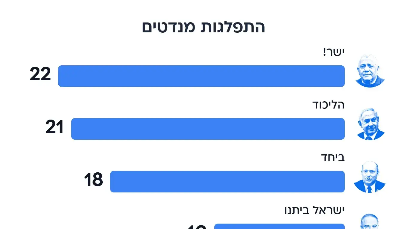 סקר מנדטים סקר מנדטים