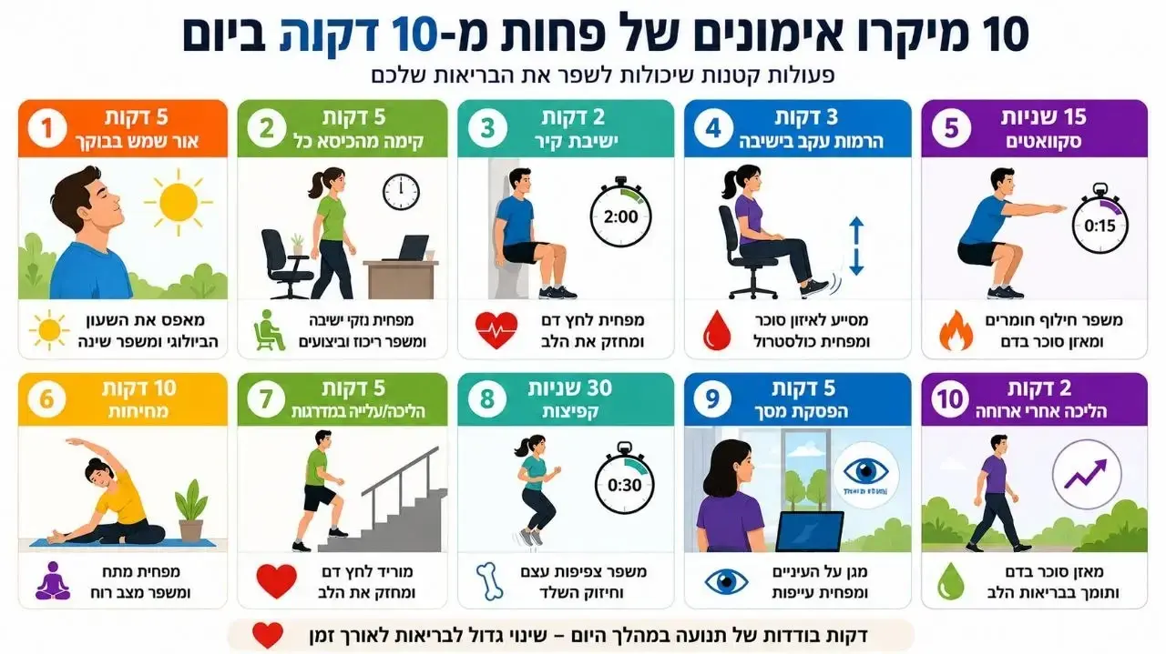 מיקרו אימונים מיקרו אימונים