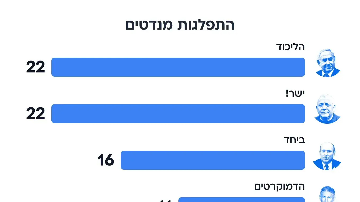 סקר מנדטים סקר מנדטים