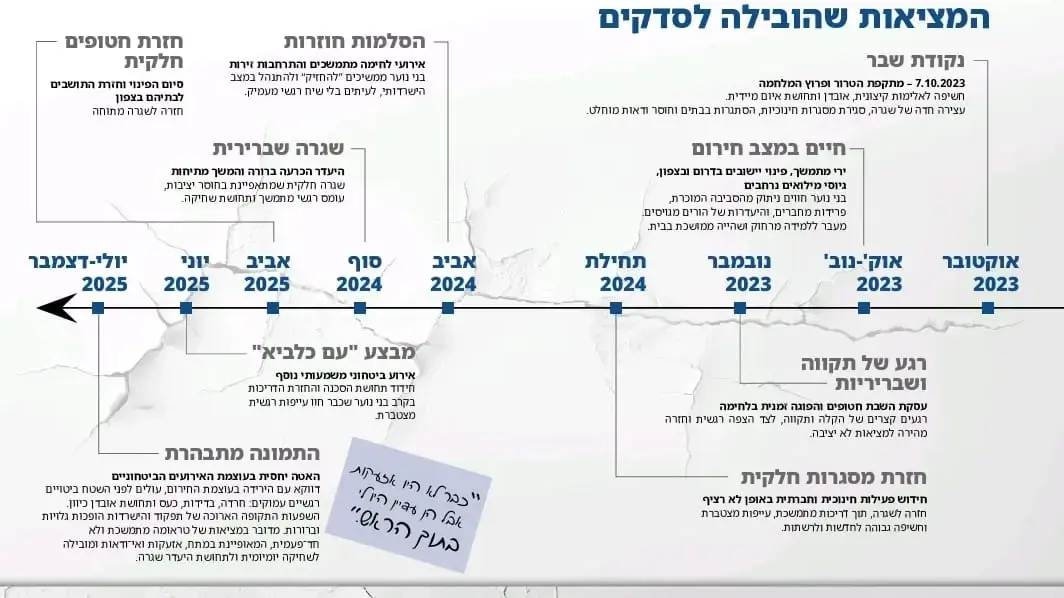 דוח עלם חושף את עומק המשבר בקרב בני הנוער דוח עלם חושף את עומק המשבר בקרב בני הנוער