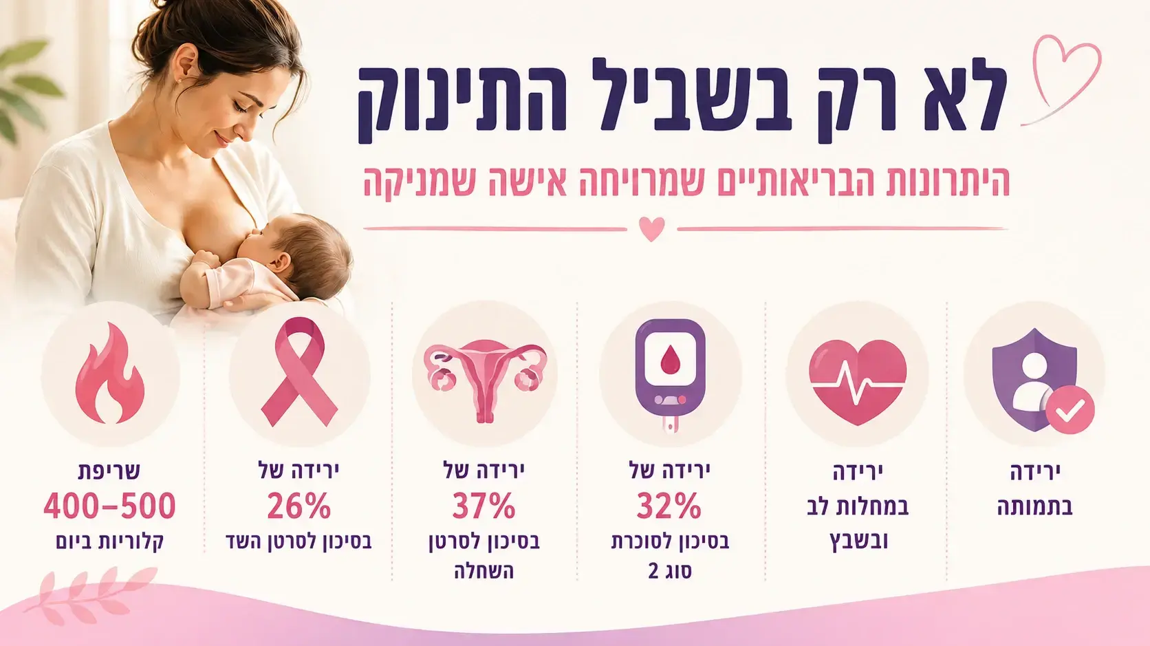 יתרונות ההנקה יתרונות ההנקה