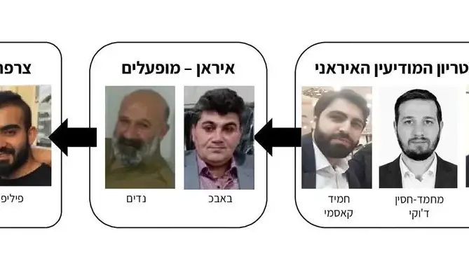 תרשים חברי התשתית ומפעיליהם האיראנים תרשים חברי התשתית ומפעיליהם האיראנים