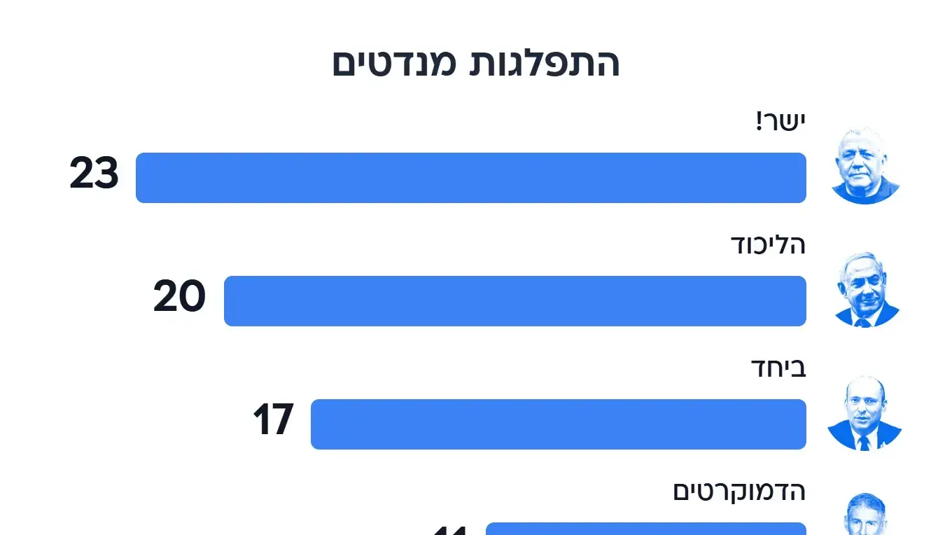 סקר מנדטים סקר מנדטים