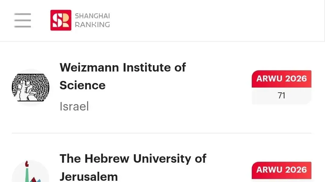 מדד שנגחאי לשנת 2026- מכון ויצמן והאוניברסיטה העברית בירושלים בטופ ה-100 העולמי.
מדד שנגחאי לשנת 2026- מכון ויצמן והאוניברסיטה העברית בירושלים בטופ ה-100 העולמי.