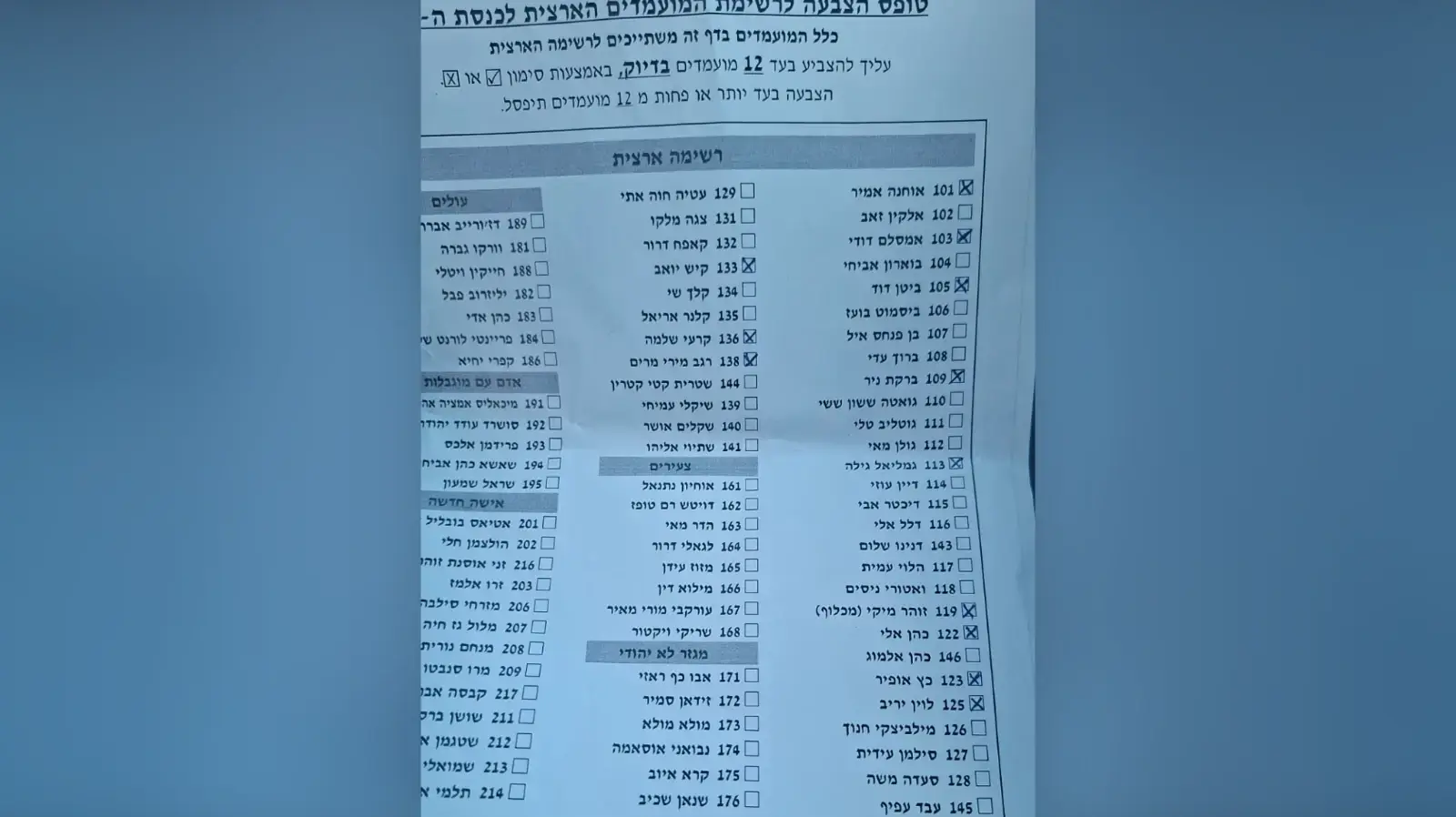 רשימת המומלצים של יחיאל זוהר לפריימריז הליכוד רשימת המומלצים של יחיאל זוהר לפריימריז הליכוד