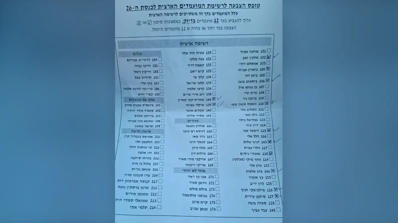 רשימת המומלצים של יחיאל זוהר לפריימריז הליכוד רשימת המומלצים של יחיאל זוהר לפריימריז הליכוד