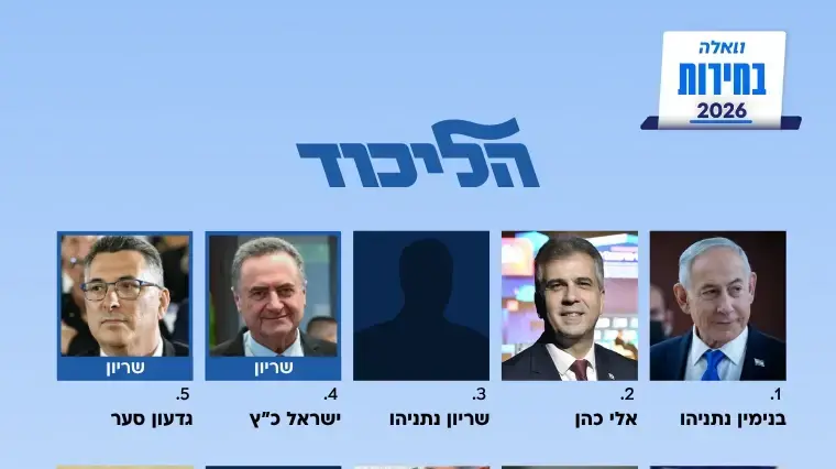פריימריז הליכוד, כולל שריונים פריימריז הליכוד, כולל שריונים