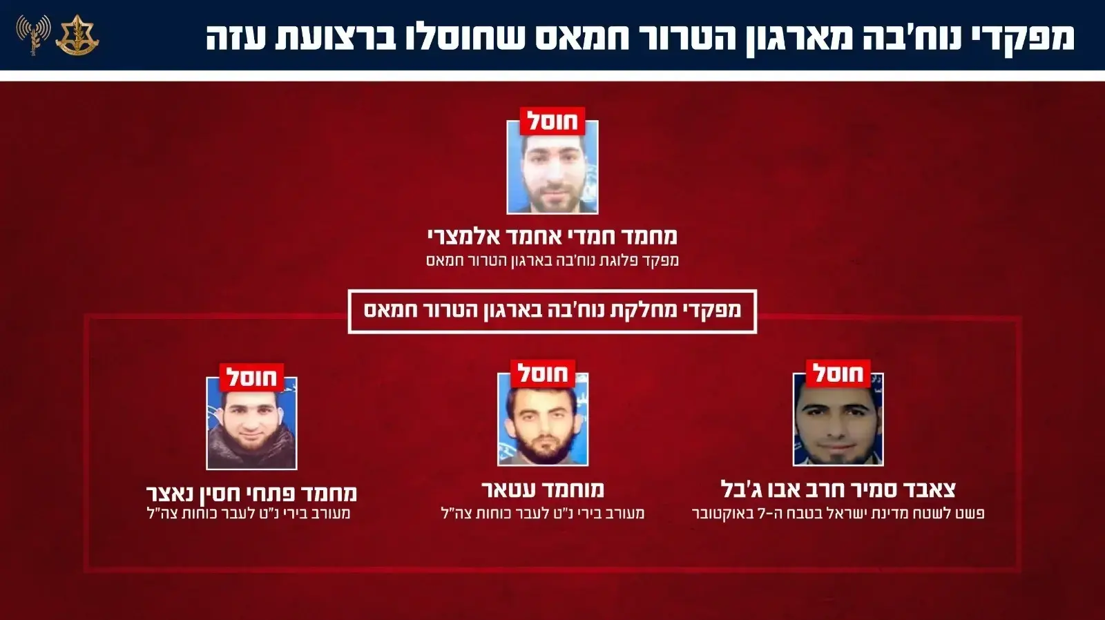 צה"ל חיסל מפקד פלוגה ושלושה מפקדי מחלקת נוח'בה בארגון הטרור חמאס