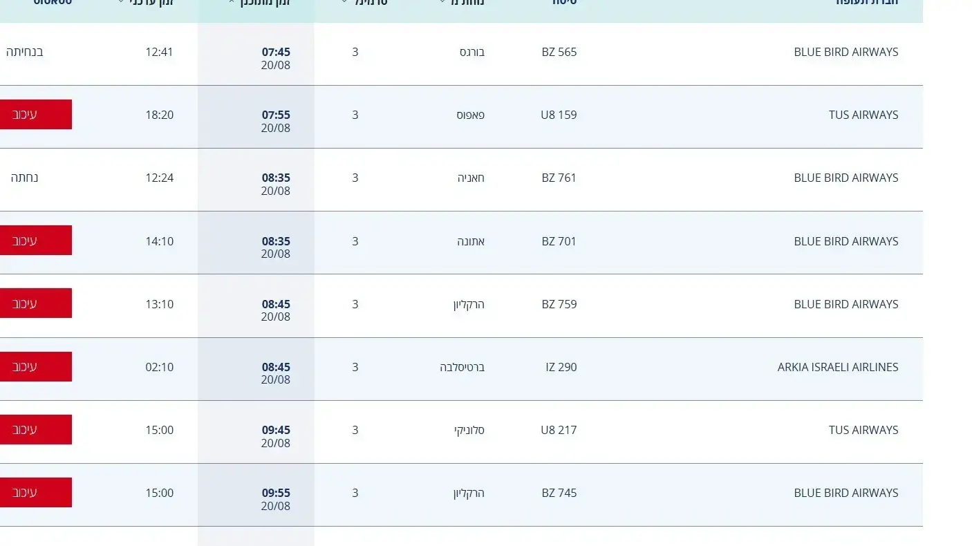 עקב שביתת פתע עיכובים בהמראות בנתב"ג. 20/08/2026 עקב שביתת פתע עיכובים בהמראות בנתב"ג. 20/08/2026