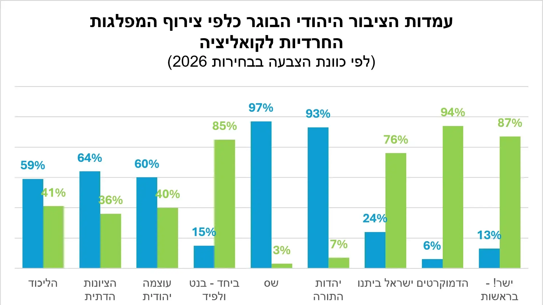 מדד הדת והמדינה 2026 מדד הדת והמדינה 2026