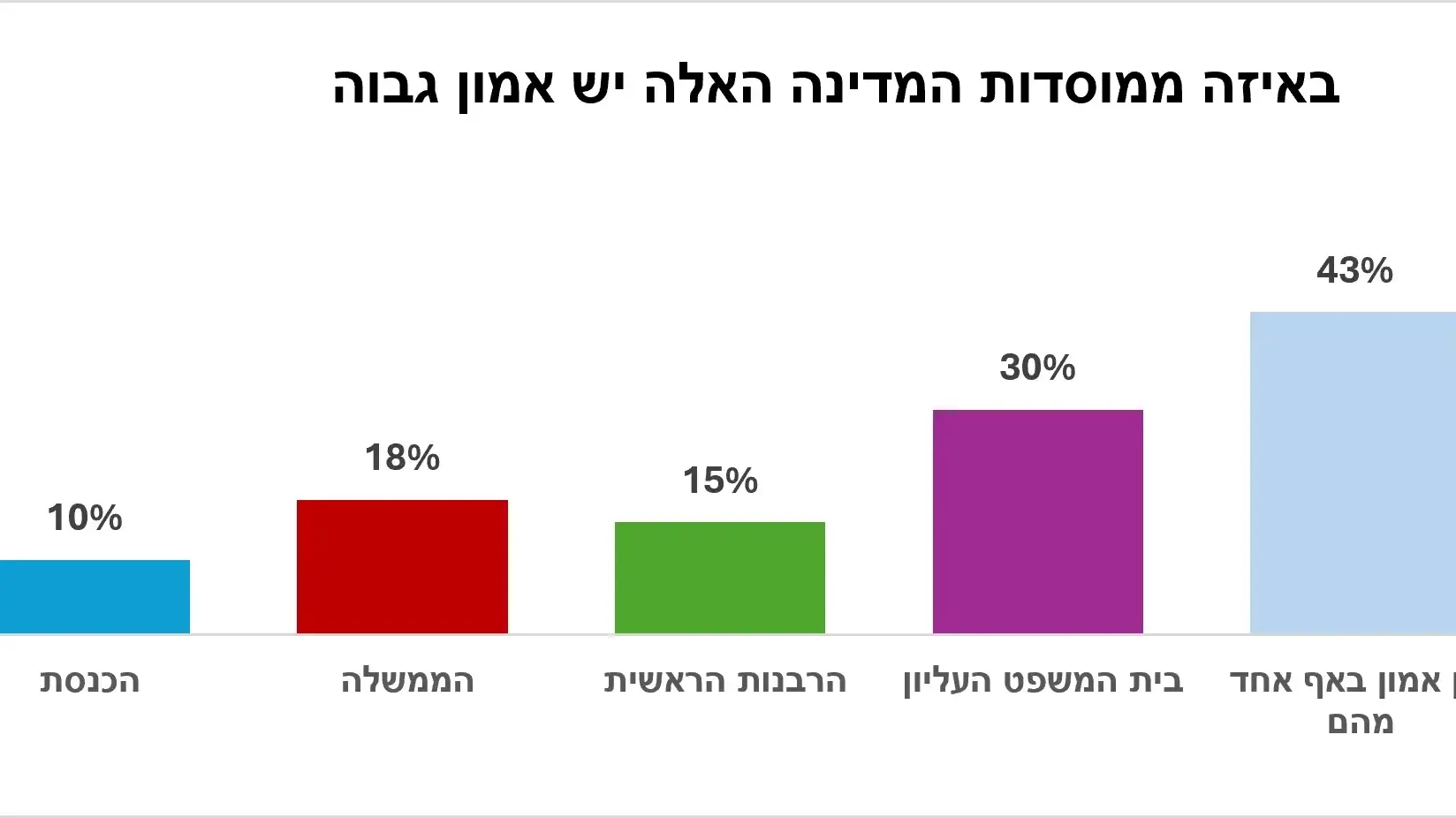 מדד הדת והמדינה 2026 מדד הדת והמדינה 2026