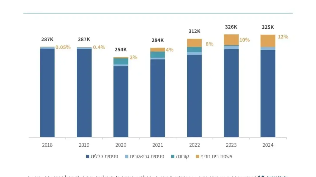 אשפוז בית בישראל וחלופת אשפוז בית חריף
אשפוז בית בישראל וחלופת אשפוז בית חריף