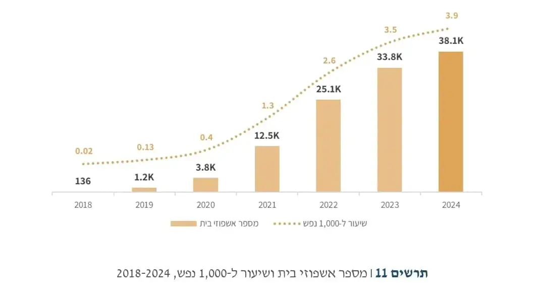 אשפוז בית בישראל וחלופת אשפוז בית חריף אשפוז בית בישראל וחלופת אשפוז בית חריף