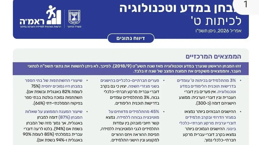 מבחן במדע וטכנולוגיה לכיתות ט' מבחן במדע וטכנולוגיה לכיתות ט'