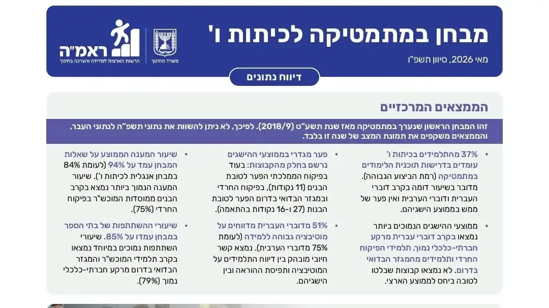 מבחן למתמטיקה לכיתות ו' מבחן למתמטיקה לכיתות ו'