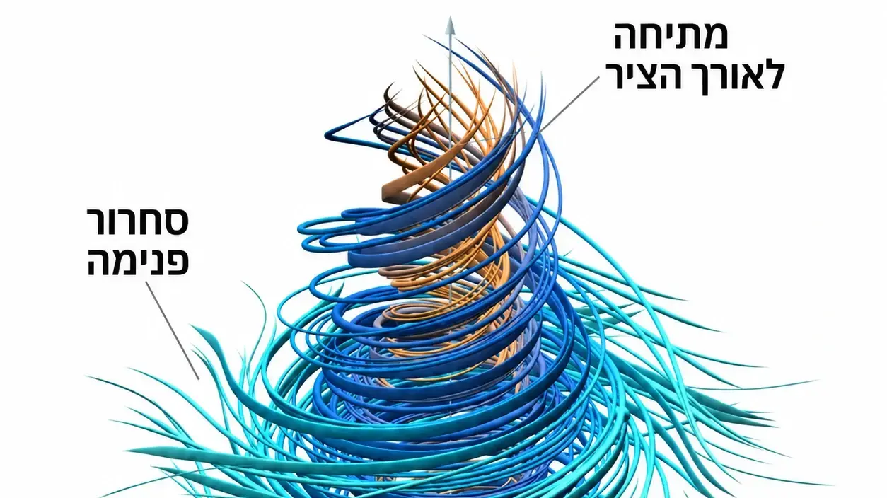 OpenAI הכריזו שהם פתרו את בעיית המילניום של משוואות נאוויה-סטוקס