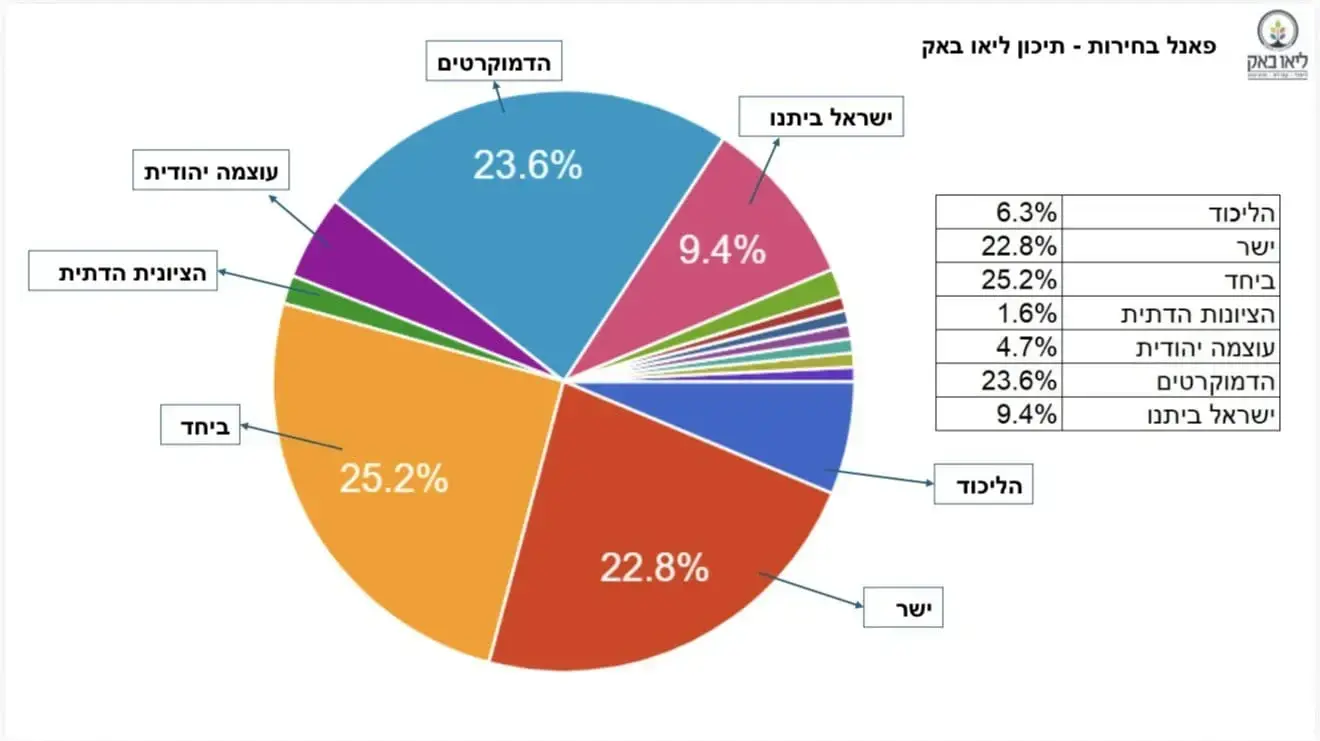 מפת הבחירות המשתנות בין התיכונים מפת הבחירות המשתנות בין התיכונים