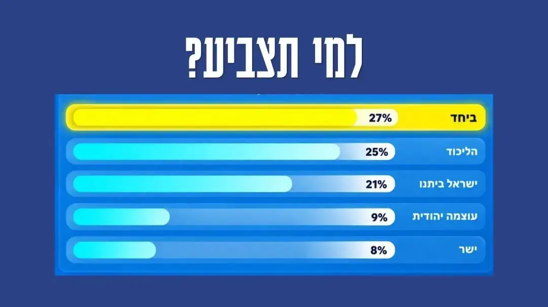 מפת הבחירות המשתנות בין התיכונים מפת הבחירות המשתנות בין התיכונים