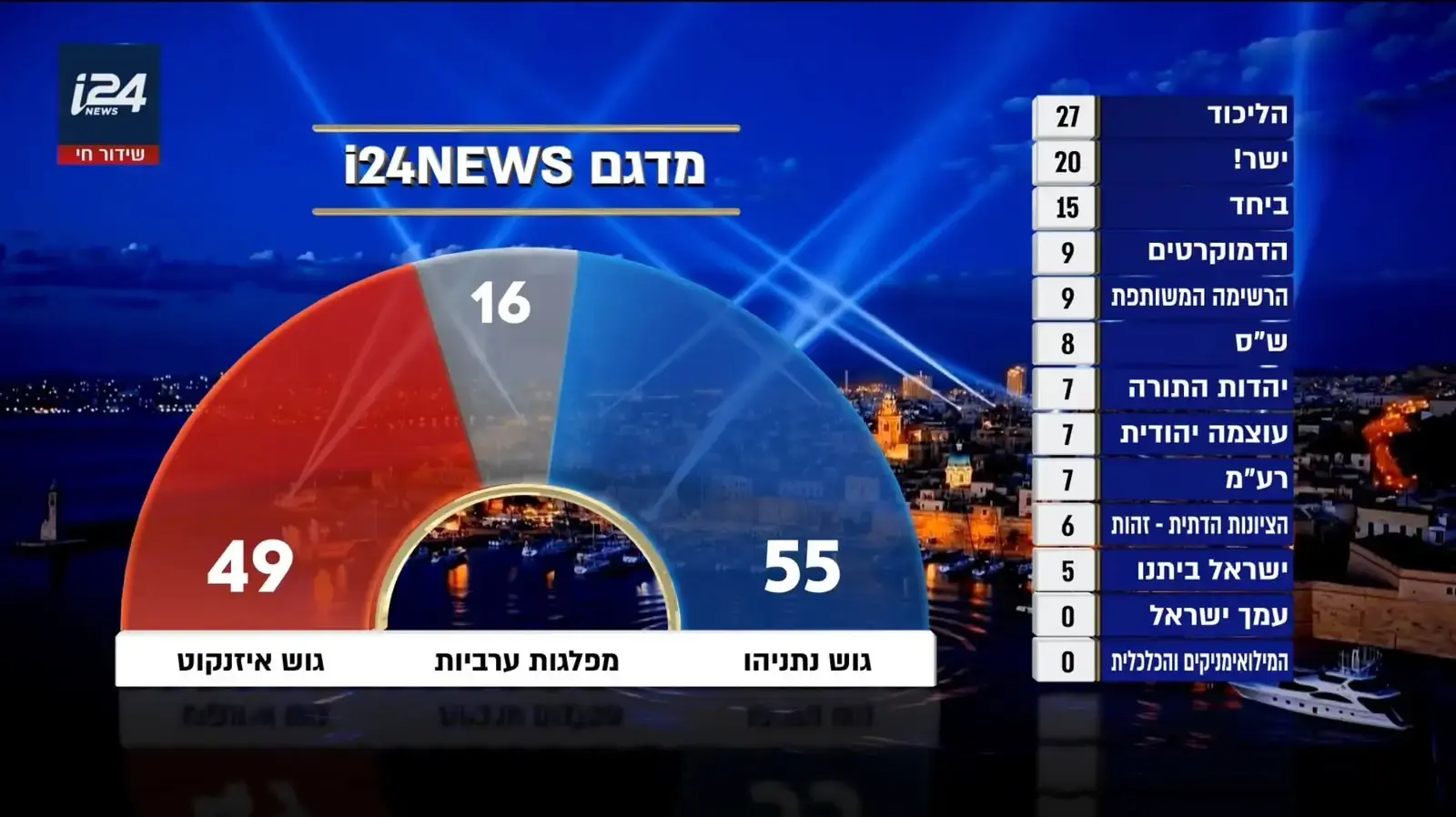 מדגם I24NEWS מדגם I24NEWS