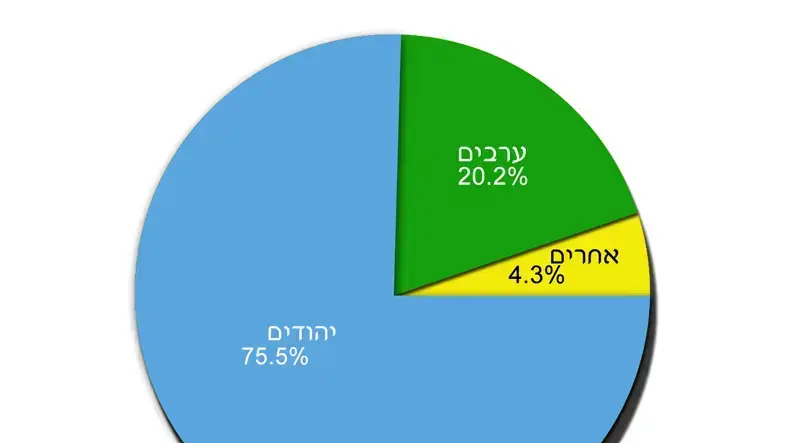 מפקד אוכלוסין מפקד אוכלוסין