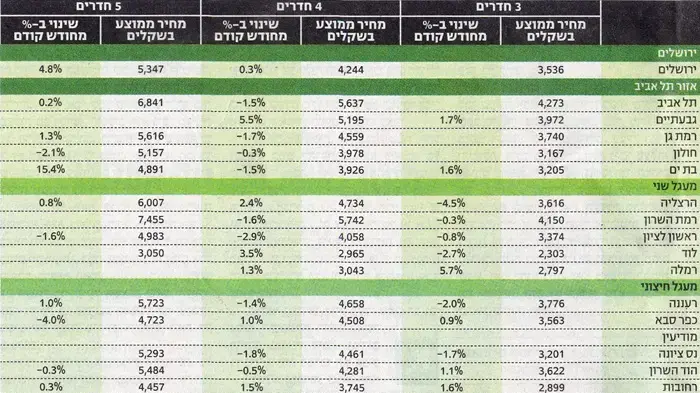 שומרים על יציבות שומרים על יציבות