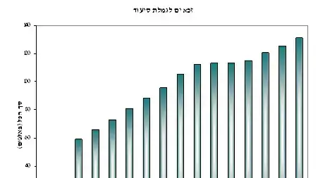 זכאים לגמלת סיעוד זכאים לגמלת סיעוד