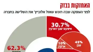 גרפים בזק גרפים בזק