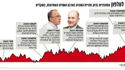 גרפים בזק גרפים בזק
