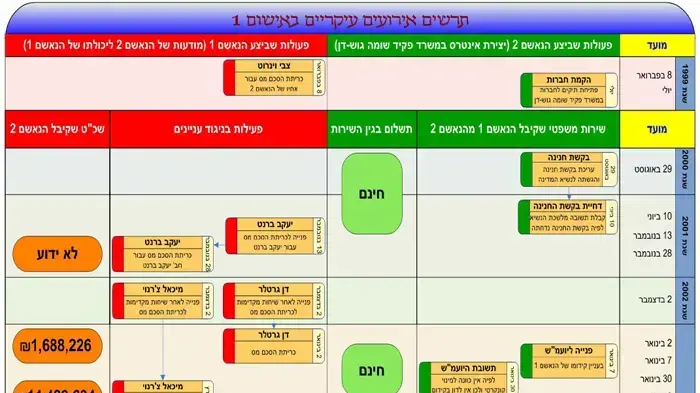 כתבי אישום כנגד שוקוי ויטה ועו"ד יעקב וינרוט כתבי אישום כנגד שוקוי ויטה ועו"ד יעקב וינרוט