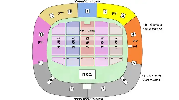 הדמיה של אצטדיון בלומפילד לקראת הופעת קרלוס סנטנה הדמיה של אצטדיון בלומפילד לקראת הופעת קרלוס סנטנה