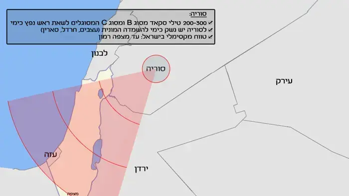 מפת טווח טילים  סוריה