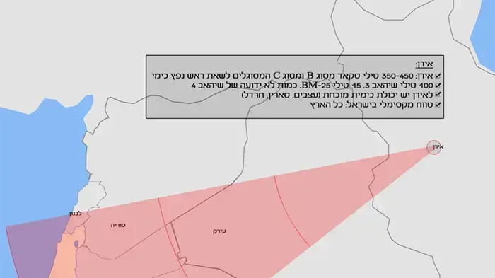 אירן - מפת איומי טילים