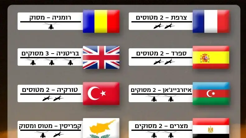 תמיכת המדינות תמיכת המדינות