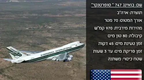 סופרטנקר בואינג 747 סופרטנקר בואינג 747