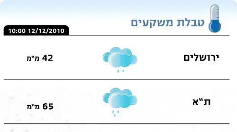טבלת משקעים טבלת משקעים
