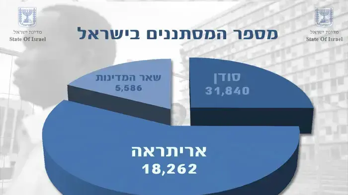 זרים בישראל זרים בישראל