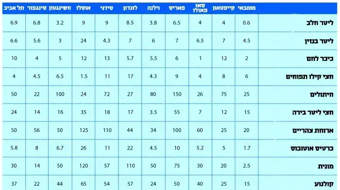 חיים יקרים חיים יקרים