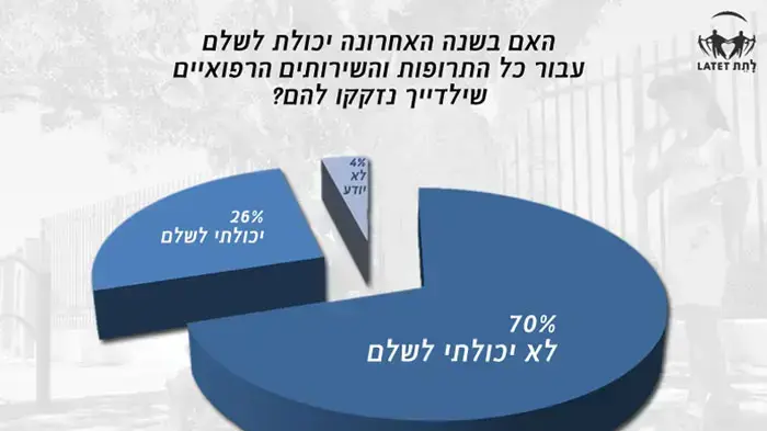 דו"ח העוני דו"ח העוני