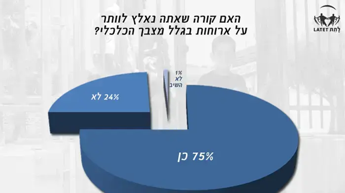 דו"ח העוני דו"ח העוני