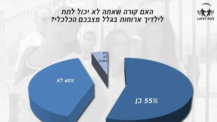 דו"ח העוני דו"ח העוני