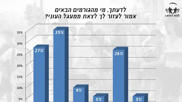 דו"ח העוני דו"ח העוני