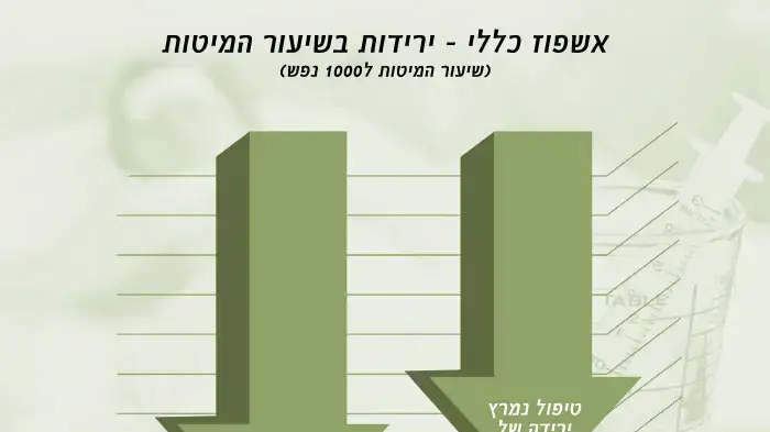 דו"ח אשפוז 2010 דו"ח אשפוז 2010