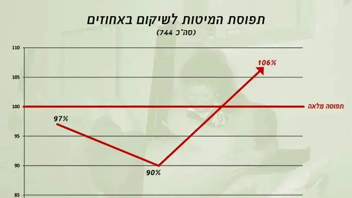 דו"ח אשפוז 2010 דו"ח אשפוז 2010