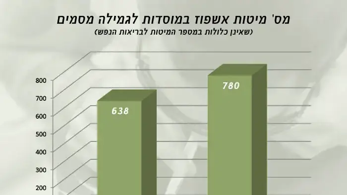 דו"ח אשפוז 2010 דו"ח אשפוז 2010