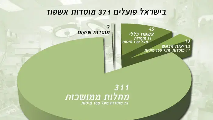דו"ח אשפוז 2010 דו"ח אשפוז 2010
