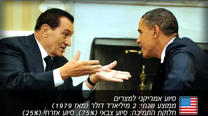 אילוסטרציה