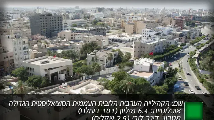 הקהילייה הערבית הלובית העממית הסוציאליסטית הגדולה הקהילייה הערבית הלובית העממית הסוציאליסטית הגדולה