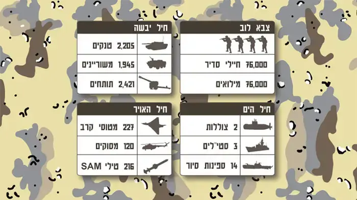 אילוסטרציה אילוסטרציה