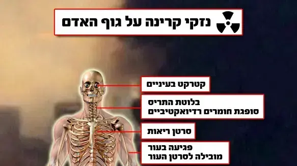 נזקי קרינה על גוף האדם נזקי קרינה על גוף האדם